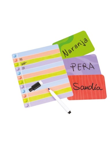 ¿Quién te conoce mejor?