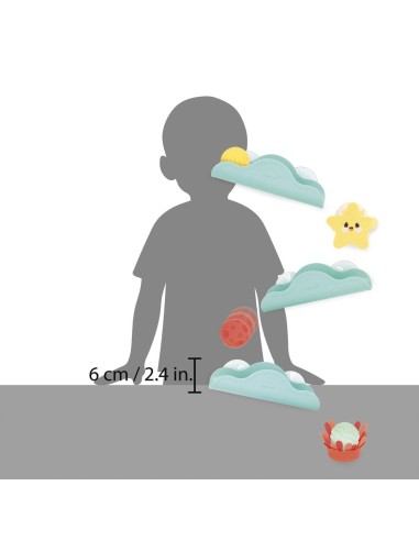 Circuito de Baño Marino Janod